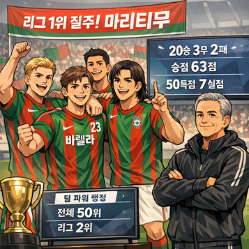 마리티무, 리그우승을 향해 질주중